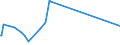 KN 63029910 /Exporte /Einheit = Preise (Euro/Tonne) /Partnerland: Bahamas /Meldeland: Eur27_2020 /63029910:Wäsche zur Körperpflege und Küchenwäsche, aus Flachs `leinen` (Ausg. Scheuertücher, Bohnerlappen, Spüllappen und Staubtücher)