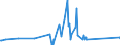 KN 63029910 /Exporte /Einheit = Preise (Euro/Tonne) /Partnerland: Dominikan.r. /Meldeland: Eur27_2020 /63029910:Wäsche zur Körperpflege und Küchenwäsche, aus Flachs `leinen` (Ausg. Scheuertücher, Bohnerlappen, Spüllappen und Staubtücher)