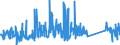 KN 63029990 /Exporte /Einheit = Preise (Euro/Tonne) /Partnerland: Niederlande /Meldeland: Eur27_2020 /63029990:Wäsche zur Körperpflege und Küchenwäsche, aus Spinnstoffen (Ausg. aus Baumwolle, Flachs Oder Chemiefasern Sowie Scheuertücher, Bohnerlappen, Spüllappen und Staubtücher)