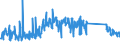 KN 63029990 /Exporte /Einheit = Preise (Euro/Tonne) /Partnerland: Deutschland /Meldeland: Eur27_2020 /63029990:Wäsche zur Körperpflege und Küchenwäsche, aus Spinnstoffen (Ausg. aus Baumwolle, Flachs Oder Chemiefasern Sowie Scheuertücher, Bohnerlappen, Spüllappen und Staubtücher)