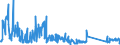 KN 63029990 /Exporte /Einheit = Preise (Euro/Tonne) /Partnerland: Italien /Meldeland: Eur27_2020 /63029990:Wäsche zur Körperpflege und Küchenwäsche, aus Spinnstoffen (Ausg. aus Baumwolle, Flachs Oder Chemiefasern Sowie Scheuertücher, Bohnerlappen, Spüllappen und Staubtücher)