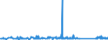 KN 63029990 /Exporte /Einheit = Preise (Euro/Tonne) /Partnerland: Daenemark /Meldeland: Eur27_2020 /63029990:Wäsche zur Körperpflege und Küchenwäsche, aus Spinnstoffen (Ausg. aus Baumwolle, Flachs Oder Chemiefasern Sowie Scheuertücher, Bohnerlappen, Spüllappen und Staubtücher)