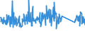 KN 63029990 /Exporte /Einheit = Preise (Euro/Tonne) /Partnerland: Spanien /Meldeland: Eur27_2020 /63029990:Wäsche zur Körperpflege und Küchenwäsche, aus Spinnstoffen (Ausg. aus Baumwolle, Flachs Oder Chemiefasern Sowie Scheuertücher, Bohnerlappen, Spüllappen und Staubtücher)