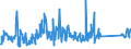 KN 63029990 /Exporte /Einheit = Preise (Euro/Tonne) /Partnerland: Belgien /Meldeland: Eur27_2020 /63029990:Wäsche zur Körperpflege und Küchenwäsche, aus Spinnstoffen (Ausg. aus Baumwolle, Flachs Oder Chemiefasern Sowie Scheuertücher, Bohnerlappen, Spüllappen und Staubtücher)