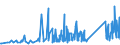 KN 63029990 /Exporte /Einheit = Preise (Euro/Tonne) /Partnerland: Island /Meldeland: Eur27_2020 /63029990:Wäsche zur Körperpflege und Küchenwäsche, aus Spinnstoffen (Ausg. aus Baumwolle, Flachs Oder Chemiefasern Sowie Scheuertücher, Bohnerlappen, Spüllappen und Staubtücher)