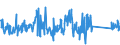 KN 63029990 /Exporte /Einheit = Preise (Euro/Tonne) /Partnerland: Schweden /Meldeland: Eur27_2020 /63029990:Wäsche zur Körperpflege und Küchenwäsche, aus Spinnstoffen (Ausg. aus Baumwolle, Flachs Oder Chemiefasern Sowie Scheuertücher, Bohnerlappen, Spüllappen und Staubtücher)