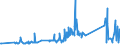 KN 63029990 /Exporte /Einheit = Preise (Euro/Tonne) /Partnerland: Faeroeer Inseln /Meldeland: Eur27_2020 /63029990:Wäsche zur Körperpflege und Küchenwäsche, aus Spinnstoffen (Ausg. aus Baumwolle, Flachs Oder Chemiefasern Sowie Scheuertücher, Bohnerlappen, Spüllappen und Staubtücher)