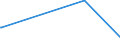 KN 63029990 /Exporte /Einheit = Preise (Euro/Tonne) /Partnerland: San Marino /Meldeland: Eur27_2020 /63029990:Wäsche zur Körperpflege und Küchenwäsche, aus Spinnstoffen (Ausg. aus Baumwolle, Flachs Oder Chemiefasern Sowie Scheuertücher, Bohnerlappen, Spüllappen und Staubtücher)