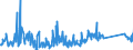 KN 63029990 /Exporte /Einheit = Preise (Euro/Tonne) /Partnerland: Estland /Meldeland: Eur27_2020 /63029990:Wäsche zur Körperpflege und Küchenwäsche, aus Spinnstoffen (Ausg. aus Baumwolle, Flachs Oder Chemiefasern Sowie Scheuertücher, Bohnerlappen, Spüllappen und Staubtücher)