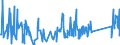 KN 63029990 /Exporte /Einheit = Preise (Euro/Tonne) /Partnerland: Litauen /Meldeland: Eur27_2020 /63029990:Wäsche zur Körperpflege und Küchenwäsche, aus Spinnstoffen (Ausg. aus Baumwolle, Flachs Oder Chemiefasern Sowie Scheuertücher, Bohnerlappen, Spüllappen und Staubtücher)