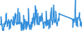 KN 63029990 /Exporte /Einheit = Preise (Euro/Tonne) /Partnerland: Polen /Meldeland: Eur27_2020 /63029990:Wäsche zur Körperpflege und Küchenwäsche, aus Spinnstoffen (Ausg. aus Baumwolle, Flachs Oder Chemiefasern Sowie Scheuertücher, Bohnerlappen, Spüllappen und Staubtücher)