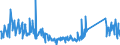 KN 63029990 /Exporte /Einheit = Preise (Euro/Tonne) /Partnerland: Slowakei /Meldeland: Eur27_2020 /63029990:Wäsche zur Körperpflege und Küchenwäsche, aus Spinnstoffen (Ausg. aus Baumwolle, Flachs Oder Chemiefasern Sowie Scheuertücher, Bohnerlappen, Spüllappen und Staubtücher)