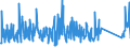 KN 63029990 /Exporte /Einheit = Preise (Euro/Tonne) /Partnerland: Russland /Meldeland: Eur27_2020 /63029990:Wäsche zur Körperpflege und Küchenwäsche, aus Spinnstoffen (Ausg. aus Baumwolle, Flachs Oder Chemiefasern Sowie Scheuertücher, Bohnerlappen, Spüllappen und Staubtücher)