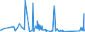 KN 63029990 /Exporte /Einheit = Preise (Euro/Tonne) /Partnerland: Aserbaidschan /Meldeland: Eur27_2020 /63029990:Wäsche zur Körperpflege und Küchenwäsche, aus Spinnstoffen (Ausg. aus Baumwolle, Flachs Oder Chemiefasern Sowie Scheuertücher, Bohnerlappen, Spüllappen und Staubtücher)