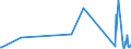 KN 63029990 /Exporte /Einheit = Preise (Euro/Tonne) /Partnerland: Usbekistan /Meldeland: Eur27_2020 /63029990:Wäsche zur Körperpflege und Küchenwäsche, aus Spinnstoffen (Ausg. aus Baumwolle, Flachs Oder Chemiefasern Sowie Scheuertücher, Bohnerlappen, Spüllappen und Staubtücher)