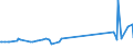 KN 63029990 /Exporte /Einheit = Preise (Euro/Tonne) /Partnerland: Tadschikistan /Meldeland: Eur27_2020 /63029990:Wäsche zur Körperpflege und Küchenwäsche, aus Spinnstoffen (Ausg. aus Baumwolle, Flachs Oder Chemiefasern Sowie Scheuertücher, Bohnerlappen, Spüllappen und Staubtücher)