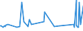 KN 63029990 /Exporte /Einheit = Preise (Euro/Tonne) /Partnerland: Kirgistan /Meldeland: Eur27_2020 /63029990:Wäsche zur Körperpflege und Küchenwäsche, aus Spinnstoffen (Ausg. aus Baumwolle, Flachs Oder Chemiefasern Sowie Scheuertücher, Bohnerlappen, Spüllappen und Staubtücher)