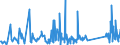 KN 63029990 /Exporte /Einheit = Preise (Euro/Tonne) /Partnerland: Serbien /Meldeland: Eur27_2020 /63029990:Wäsche zur Körperpflege und Küchenwäsche, aus Spinnstoffen (Ausg. aus Baumwolle, Flachs Oder Chemiefasern Sowie Scheuertücher, Bohnerlappen, Spüllappen und Staubtücher)