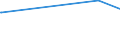 KN 63029990 /Exporte /Einheit = Preise (Euro/Tonne) /Partnerland: Sudan /Meldeland: Eur27_2020 /63029990:Wäsche zur Körperpflege und Küchenwäsche, aus Spinnstoffen (Ausg. aus Baumwolle, Flachs Oder Chemiefasern Sowie Scheuertücher, Bohnerlappen, Spüllappen und Staubtücher)