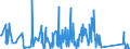 KN 63029990 /Exporte /Einheit = Preise (Euro/Tonne) /Partnerland: Senegal /Meldeland: Eur27_2020 /63029990:Wäsche zur Körperpflege und Küchenwäsche, aus Spinnstoffen (Ausg. aus Baumwolle, Flachs Oder Chemiefasern Sowie Scheuertücher, Bohnerlappen, Spüllappen und Staubtücher)