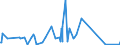 KN 63029990 /Exporte /Einheit = Preise (Euro/Tonne) /Partnerland: Guinea /Meldeland: Eur27_2020 /63029990:Wäsche zur Körperpflege und Küchenwäsche, aus Spinnstoffen (Ausg. aus Baumwolle, Flachs Oder Chemiefasern Sowie Scheuertücher, Bohnerlappen, Spüllappen und Staubtücher)