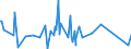 KN 63029990 /Exporte /Einheit = Preise (Euro/Tonne) /Partnerland: Benin /Meldeland: Eur27_2020 /63029990:Wäsche zur Körperpflege und Küchenwäsche, aus Spinnstoffen (Ausg. aus Baumwolle, Flachs Oder Chemiefasern Sowie Scheuertücher, Bohnerlappen, Spüllappen und Staubtücher)