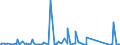 KN 63029990 /Exporte /Einheit = Preise (Euro/Tonne) /Partnerland: Nigeria /Meldeland: Eur27_2020 /63029990:Wäsche zur Körperpflege und Küchenwäsche, aus Spinnstoffen (Ausg. aus Baumwolle, Flachs Oder Chemiefasern Sowie Scheuertücher, Bohnerlappen, Spüllappen und Staubtücher)