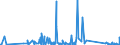 KN 63029990 /Exporte /Einheit = Preise (Euro/Tonne) /Partnerland: Aequat.guin. /Meldeland: Eur27_2020 /63029990:Wäsche zur Körperpflege und Küchenwäsche, aus Spinnstoffen (Ausg. aus Baumwolle, Flachs Oder Chemiefasern Sowie Scheuertücher, Bohnerlappen, Spüllappen und Staubtücher)