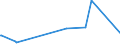 KN 63029990 /Exporte /Einheit = Preise (Euro/Tonne) /Partnerland: Aethiopien /Meldeland: Europäische Union /63029990:Wäsche zur Körperpflege und Küchenwäsche, aus Spinnstoffen (Ausg. aus Baumwolle, Flachs Oder Chemiefasern Sowie Scheuertücher, Bohnerlappen, Spüllappen und Staubtücher)