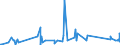 KN 63029990 /Exporte /Einheit = Preise (Euro/Tonne) /Partnerland: Tansania /Meldeland: Eur27_2020 /63029990:Wäsche zur Körperpflege und Küchenwäsche, aus Spinnstoffen (Ausg. aus Baumwolle, Flachs Oder Chemiefasern Sowie Scheuertücher, Bohnerlappen, Spüllappen und Staubtücher)