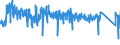 CN 6302 /Exports /Unit = Prices (Euro/ton) /Partner: Luxembourg /Reporter: Eur27_2020 /6302:Bedlinen, Table Linen, Toilet Linen and Kitchen Linen of all Types of Textile Materials (Excl. Floorcloths, Polishing Cloths, Dishcloths and Dusters)