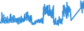 CN 6302 /Exports /Unit = Prices (Euro/ton) /Partner: Andorra /Reporter: Eur27_2020 /6302:Bedlinen, Table Linen, Toilet Linen and Kitchen Linen of all Types of Textile Materials (Excl. Floorcloths, Polishing Cloths, Dishcloths and Dusters)