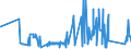 CN 6302 /Exports /Unit = Prices (Euro/ton) /Partner: San Marino /Reporter: Eur27_2020 /6302:Bedlinen, Table Linen, Toilet Linen and Kitchen Linen of all Types of Textile Materials (Excl. Floorcloths, Polishing Cloths, Dishcloths and Dusters)