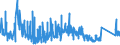 CN 6302 /Exports /Unit = Prices (Euro/ton) /Partner: Georgia /Reporter: Eur27_2020 /6302:Bedlinen, Table Linen, Toilet Linen and Kitchen Linen of all Types of Textile Materials (Excl. Floorcloths, Polishing Cloths, Dishcloths and Dusters)