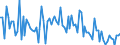 CN 6302 /Exports /Unit = Prices (Euro/ton) /Partner: Serb.monten. /Reporter: Eur15 /6302:Bedlinen, Table Linen, Toilet Linen and Kitchen Linen of all Types of Textile Materials (Excl. Floorcloths, Polishing Cloths, Dishcloths and Dusters)