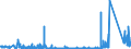 KN 63031200 /Exporte /Einheit = Preise (Euro/Bes. Maßeinheiten) /Partnerland: Island /Meldeland: Eur27_2020 /63031200:Gardinen, Vorhänge und Innenrollos Sowie Fenster- und Bettbehänge `schabracken`, aus Gewirken Oder Gestricken aus Synthetischen Chemiefasern (Ausg. Markisen)