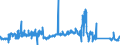 KN 63039100 /Exporte /Einheit = Preise (Euro/Bes. Maßeinheiten) /Partnerland: Ver.koenigreich /Meldeland: Eur27_2020 /63039100:Gardinen, Vorhänge und Innenrollos Sowie Fenster- und Bettbehänge `schabracken`, aus Baumwolle (Ausg. aus Gewirken Oder Gestricken Sowie Markisen)