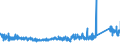 KN 63039290 /Exporte /Einheit = Preise (Euro/Bes. Maßeinheiten) /Partnerland: Frankreich /Meldeland: Eur27_2020 /63039290:Gardinen, Vorhänge und Innenrollos Sowie Fenster- und Bettbehänge `schabracken`, aus Synthetischen Chemiefasern (Ausg. aus Vliesstoffen, Gewirken Oder Gestricken Sowie Markisen)