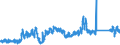 KN 63039290 /Exporte /Einheit = Preise (Euro/Bes. Maßeinheiten) /Partnerland: Daenemark /Meldeland: Eur27_2020 /63039290:Gardinen, Vorhänge und Innenrollos Sowie Fenster- und Bettbehänge `schabracken`, aus Synthetischen Chemiefasern (Ausg. aus Vliesstoffen, Gewirken Oder Gestricken Sowie Markisen)