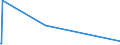 KN 63039990 /Exporte /Einheit = Preise (Euro/Bes. Maßeinheiten) /Partnerland: Zentralaf.republik /Meldeland: Eur27_2020 /63039990:Gardinen, Vorhänge und Innenrollos Sowie Fenster- und Bettbehänge `schabracken`, aus Spinnstoffen (Ausg. aus Baumwolle Oder Synthetischen Chemiefasern Oder aus Vlieststoffen, Gewirken Oder Gestricken Sowie Markisen)