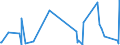 CN 6303 /Exports /Unit = Prices (Euro/ton) /Partner: Sudan /Reporter: Eur27_2020 /6303:Curtains, Incl. Drapes, and Interior Blinds; Curtain or bed Valances of all Types of Textile Materials (Excl. Awnings and Sunblinds)