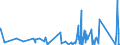 CN 6303 /Exports /Unit = Prices (Euro/ton) /Partner: Mauritania /Reporter: Eur27_2020 /6303:Curtains, Incl. Drapes, and Interior Blinds; Curtain or bed Valances of all Types of Textile Materials (Excl. Awnings and Sunblinds)