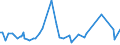 CN 63041100 /Exports /Unit = Prices (Euro/suppl. units) /Partner: Guinea Biss. /Reporter: Eur27_2020 /63041100:Knitted or Crocheted Bedspreads (Excl. Bedlinen, Quilts and Eiderdowns)