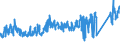 KN 63041910 /Exporte /Einheit = Preise (Euro/Bes. Maßeinheiten) /Partnerland: Italien /Meldeland: Eur27_2020 /63041910:Bettüberwürfe aus Baumwolle (Ausg. aus Gewirken Oder Gestricken Sowie Bettwäsche, Steppdecken Oder Deckbetten)