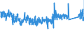 KN 63041910 /Exporte /Einheit = Preise (Euro/Bes. Maßeinheiten) /Partnerland: Belgien /Meldeland: Eur27_2020 /63041910:Bettüberwürfe aus Baumwolle (Ausg. aus Gewirken Oder Gestricken Sowie Bettwäsche, Steppdecken Oder Deckbetten)