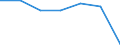 KN 63041910 /Exporte /Einheit = Preise (Euro/Bes. Maßeinheiten) /Partnerland: Schweiz /Meldeland: Eur27 /63041910:Bettüberwürfe aus Baumwolle (Ausg. aus Gewirken Oder Gestricken Sowie Bettwäsche, Steppdecken Oder Deckbetten)