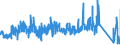 KN 63041910 /Exporte /Einheit = Preise (Euro/Bes. Maßeinheiten) /Partnerland: Oesterreich /Meldeland: Eur27_2020 /63041910:Bettüberwürfe aus Baumwolle (Ausg. aus Gewirken Oder Gestricken Sowie Bettwäsche, Steppdecken Oder Deckbetten)