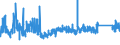 KN 63041910 /Exporte /Einheit = Preise (Euro/Bes. Maßeinheiten) /Partnerland: Schweiz /Meldeland: Eur27_2020 /63041910:Bettüberwürfe aus Baumwolle (Ausg. aus Gewirken Oder Gestricken Sowie Bettwäsche, Steppdecken Oder Deckbetten)