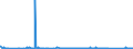 KN 63041910 /Exporte /Einheit = Preise (Euro/Bes. Maßeinheiten) /Partnerland: Andorra /Meldeland: Eur27_2020 /63041910:Bettüberwürfe aus Baumwolle (Ausg. aus Gewirken Oder Gestricken Sowie Bettwäsche, Steppdecken Oder Deckbetten)