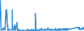 KN 63041910 /Exporte /Einheit = Preise (Euro/Bes. Maßeinheiten) /Partnerland: Tuerkei /Meldeland: Eur27_2020 /63041910:Bettüberwürfe aus Baumwolle (Ausg. aus Gewirken Oder Gestricken Sowie Bettwäsche, Steppdecken Oder Deckbetten)